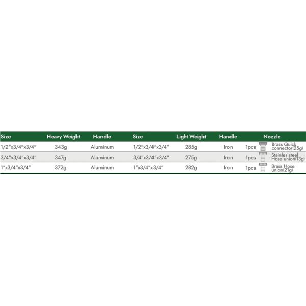 Double Outlet Garden Bibcocks Brass Faucet Brass Tap Valve Water Tap 1/2