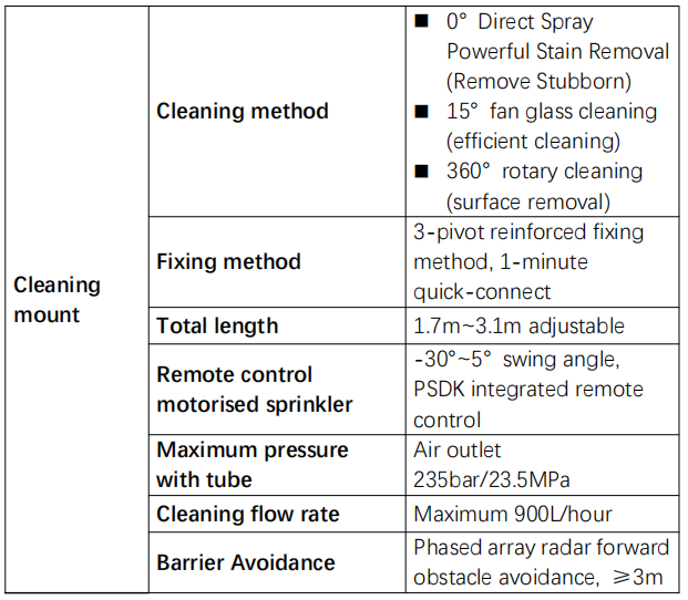 DJI FlyCart 30 120m high Building cleaning Tethered drone system