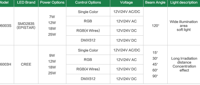 света бассейна ингроунд 9В