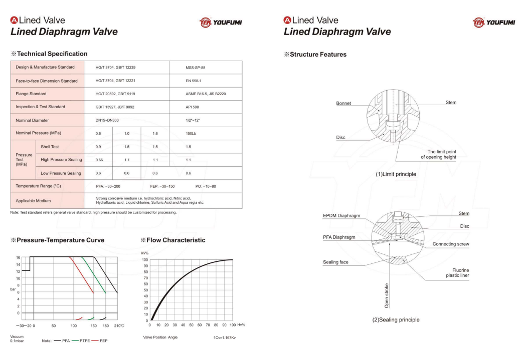 Weir Type Anticorrosion SS 316 Diaphragm Valve For Refining BS Standard