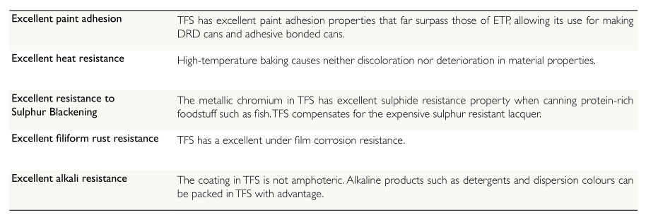 Tinplate 0.2mm 0.21mm 0.22mm 0.23mm 0.25mm для Tinplate SPTE TFS упаковки еды жестяной коробки