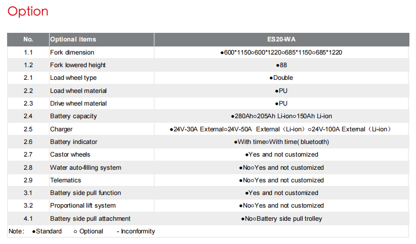 ES20-WA Empilage à entraînement électrique 2000 kg capacité de charge pour des opérations en entrepôt sans heurts