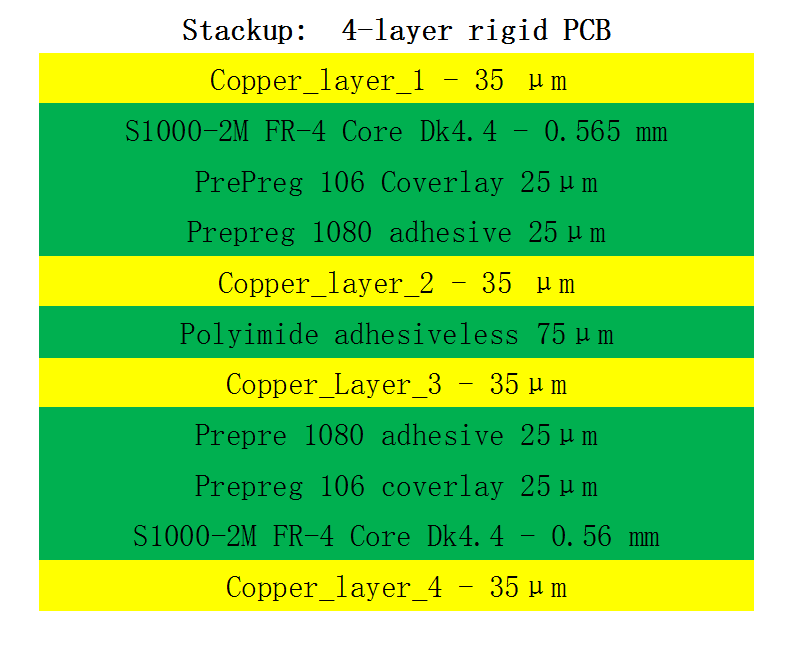 Shengyi FR-4 S1000-2M Tg170°C + R-F777 Polyimide 4-layer rigid PCB