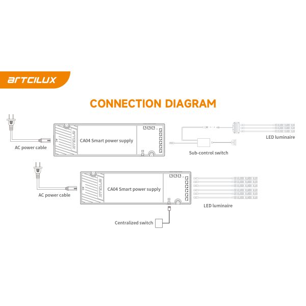 12V / 24V Ultra Thin Constant Voltage Power Supply For Cabinet Lighting LSD01