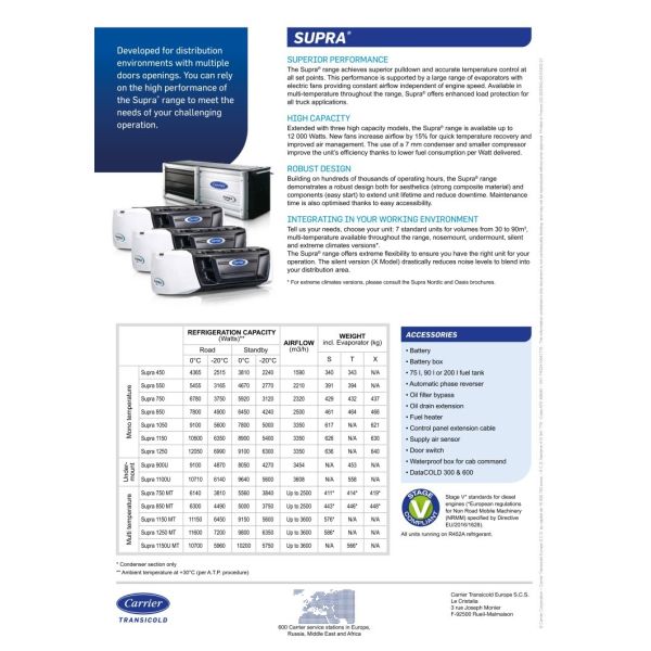 Carrier Refrigeration Units Supra Serie Refrigerated Unit with High Cooling Performance 12000 Watts and Robust Design
