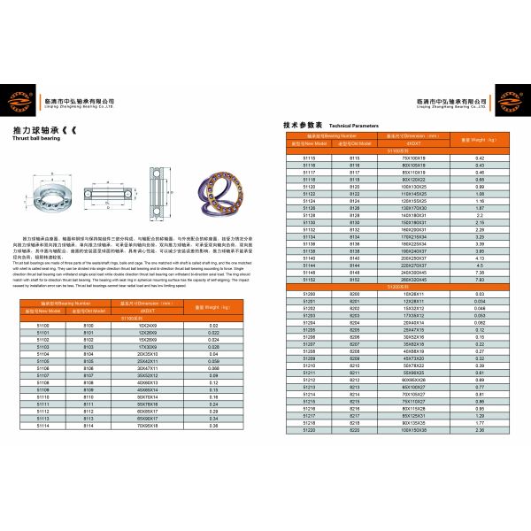 51140 Axial Ball Thrust Bearing / 200*250*37mm Banded Ball Thrust Bearing