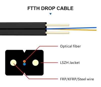 FTTH Drop Cable Indoor 1/2 cores Bow-Type FRP/Steel Прочность элемента