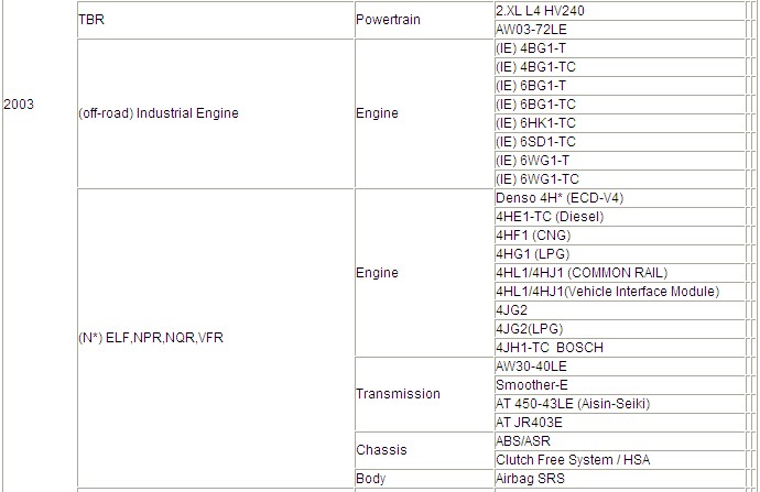 32MB чешет блок развертки ISUZU Tech2 с переходникой 24V для програмного обеспечения тележки диагностического