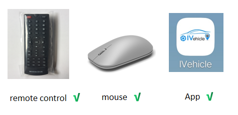 Все в одном DSM Мониторинг статуса водителя распознавание лица 4CH 1080p транспортное средство мобильный DVR