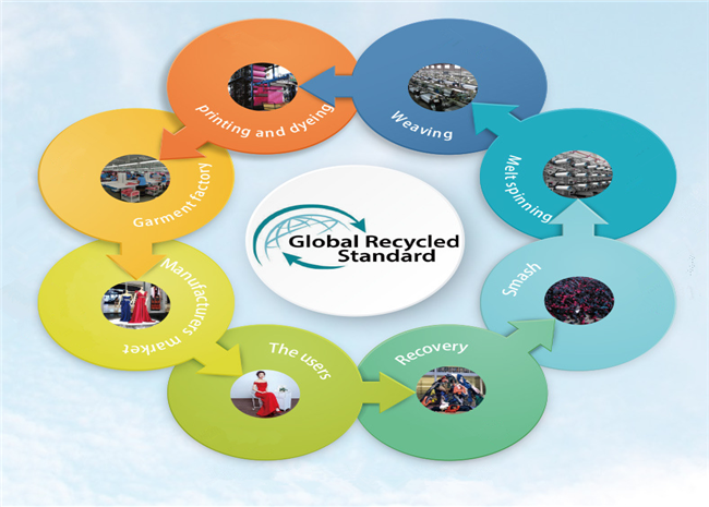 Куртка выравнивая тафту 300T повторно использовала пластиковую ткань бутылки