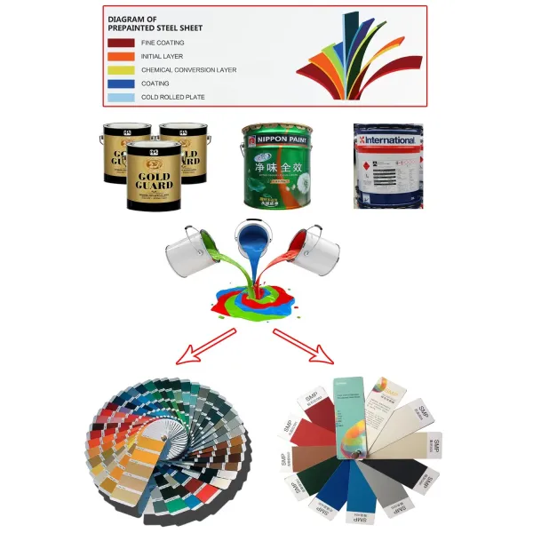 HDP Prepainted Galvanized Coil PPGI Color Coated Cold Rolled PE 400gsm