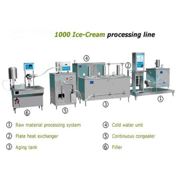 1000L Milk Ice Cream Manufacturing Equipment With Chocolate Production Line
