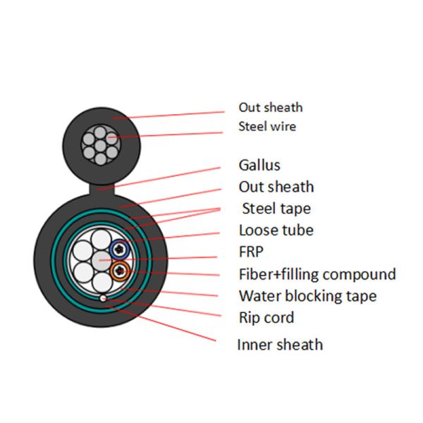 GYTC8A53 GYTC8S53 Double Jacket Double Armor Figure 8 Fiber Optic Cable