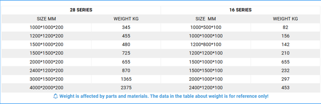 D28 series modular welding table package with all essential accessories