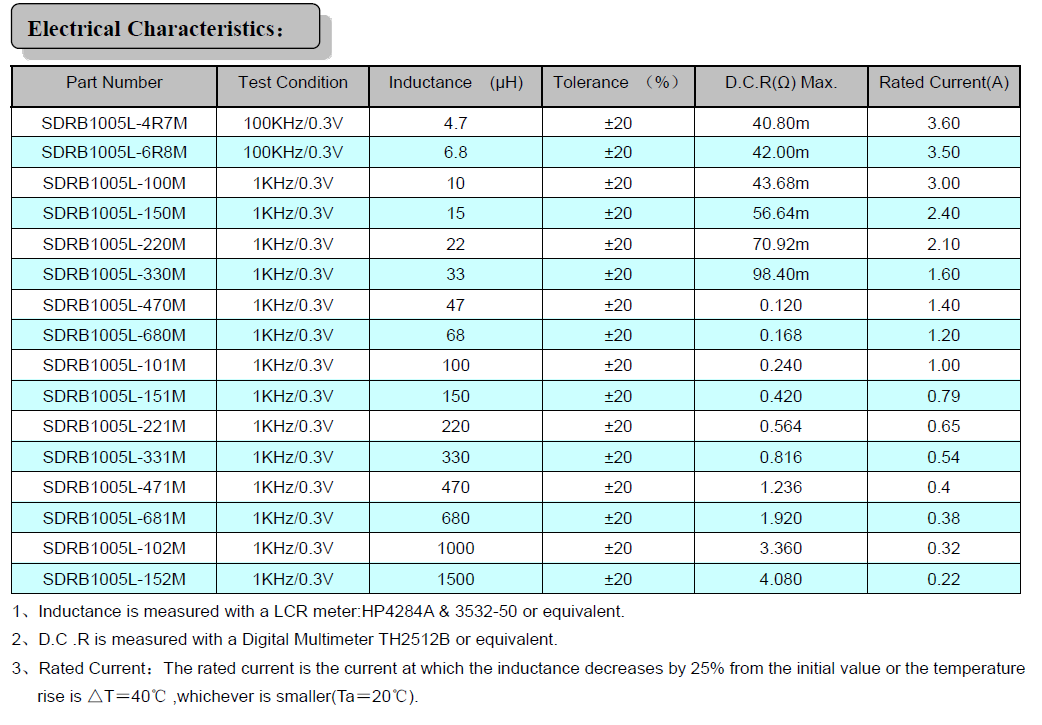 Индуктор NS101455R6NNA силы обломока микроволны NS10145 4.45A 5.6uh