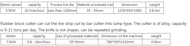 Other Plastic Rubber Processing Machinery 220V/380V/415V/440V Tire Recycling Machine