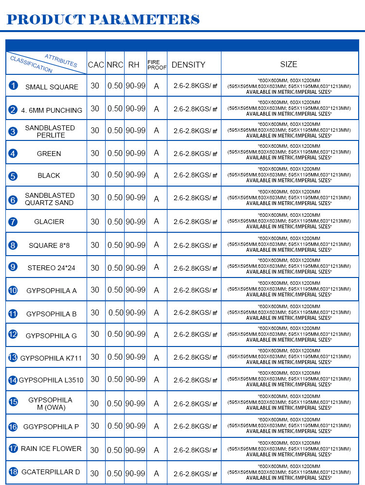 Гостиничные огнеупорные акустические плитки из минеральных волокон для звукоизоляционных панелей