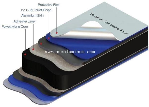 Anti Static PVDF Coated ACM Metal Panel For Exterior Curtain Walls