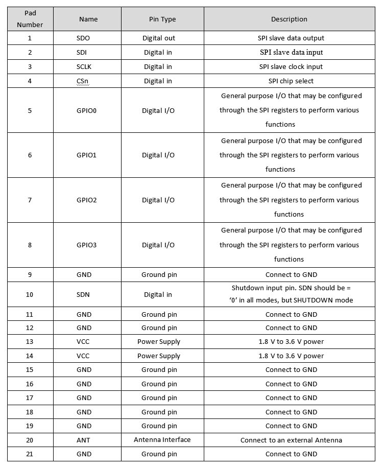 Модуль 915MHz духа 2 ST модуля GHz S2SPI-UA-A 14dBm под