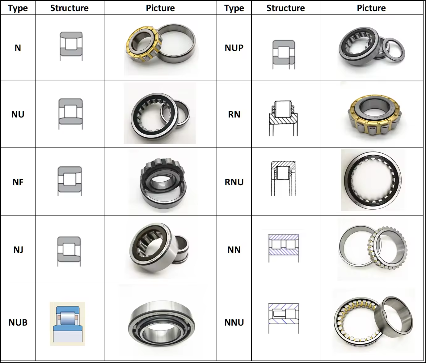 Hot Sale NJ222M NJ222EM Single Row Cylindrical Roller Bearing Motor Bearing