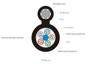 Figure 8 Fiber Optic Cable GYTC8A with Stranded Steel Wires for Self-supporting