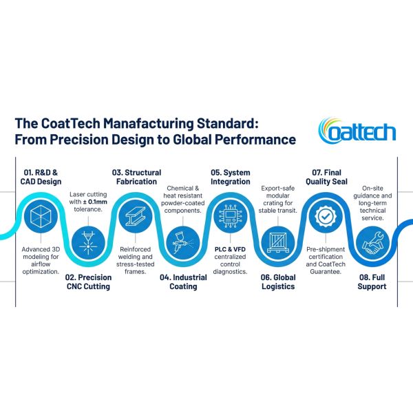 Industrial Spray Booth Water Filter with High-Capacity Filtration System