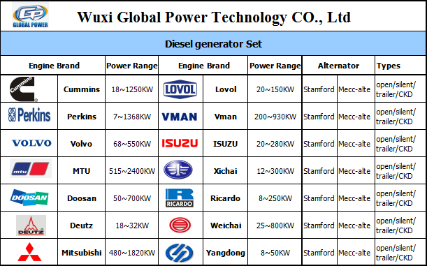 160kw Diesel Standby Generator Water Cooled 200kva Perkins Cummins Generating Set