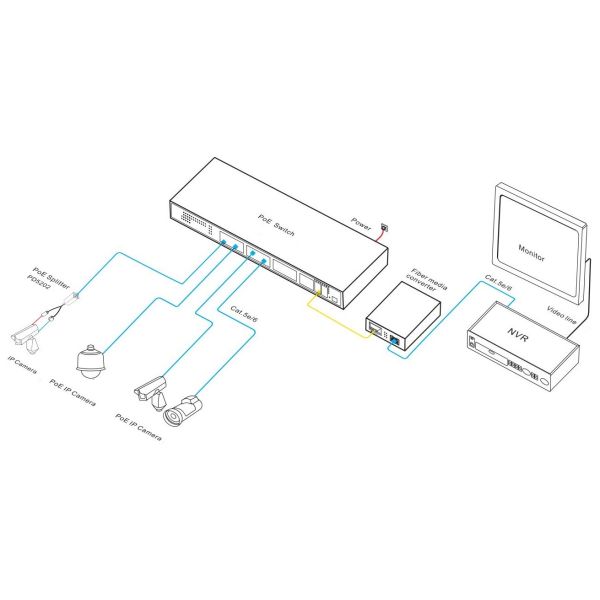 28 Port Gigabit Poe Managed Switch 30W Per Port With 56Gbps Switching Capacity