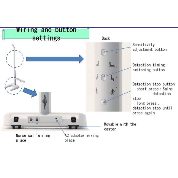 Системы ухода медсестры луны датчик 1755×815×483мм заботы умной медицинский вспомогательный