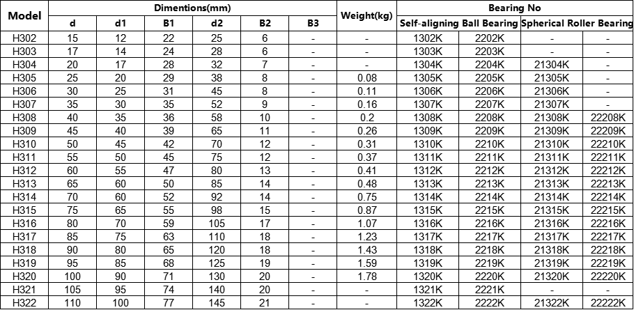 High Concentricity Adapter sleeves H307 Matching bearing 1307K Mining machinery