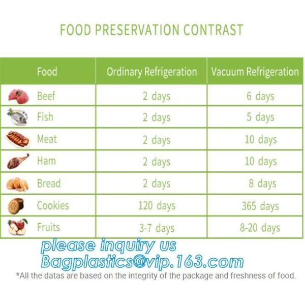 Disposable Transparent Vacuum Sealer Food Storage Plastic Packaging Roll Bag for Food Sealed, Textured Food Freshness St