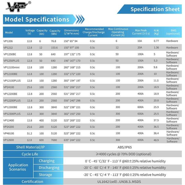 Paquete de baterías VP de litio-ion OEM 12V 24V Solar Auto 100ah 200ah Lifepo4