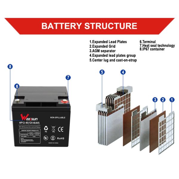 Long Sealed 12V Lead Acid Battery Rechargeable Gel Solar Battery 12v 40ah For Ups