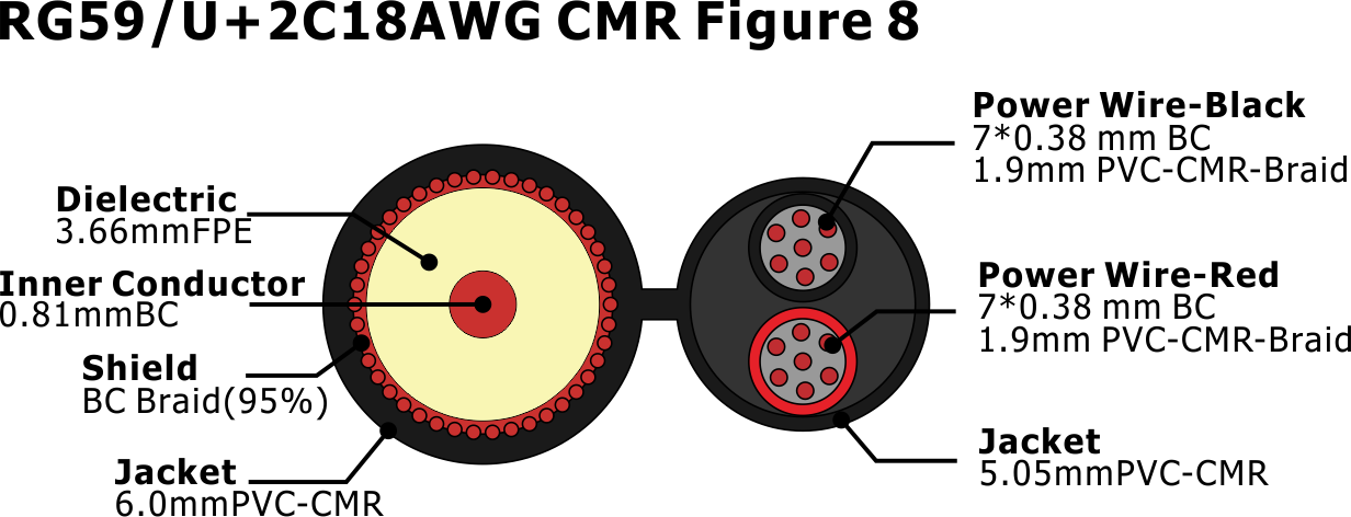 Perfect Material CMR RG59 Coaxial Cable +2core Power Communication Siamese Cable for CCTV