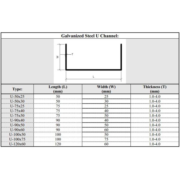 Крен формы системы управления u PLC 12 формируя станций формируя машину для стального Purlin u
