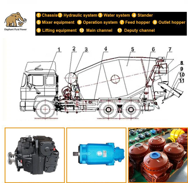 Тележка смесителя бетона коробки передач редуктора мотора OEM DD33 поддерживает запчасти