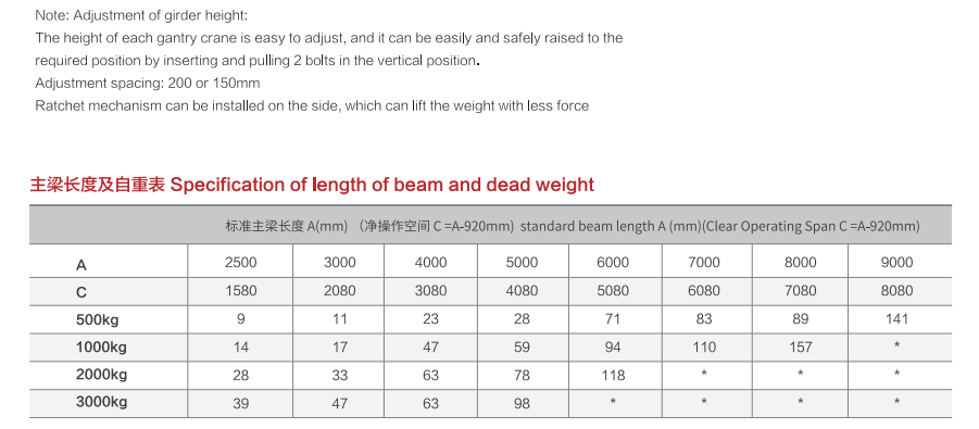 250 kg Rated Loading Capacity Adjustable Aluminum Mobile Gantry Crane for Heavy Duty Tasks
