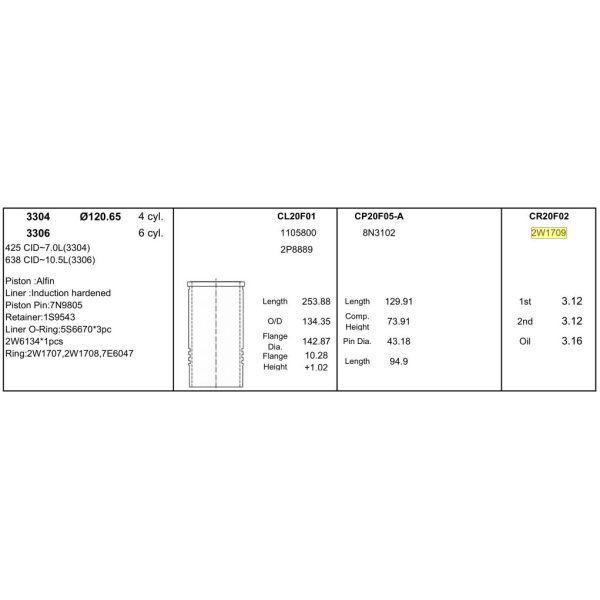 2W1709 Car Diesel Engine Piston Rings 3306 Replacement Parts