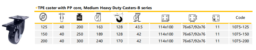 Рицинус TPE средней обязанности шарнирного соединения промышленный катит 150MM