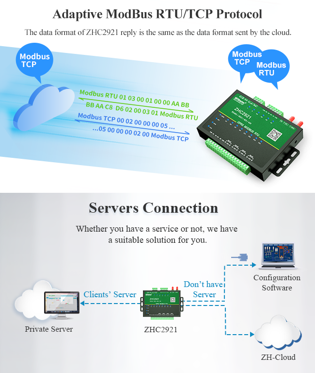 2G IOT Wireless Cellular Modem Multi Purpose Cellular Data Transfer Unit