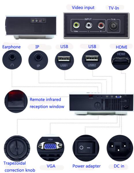 Original Factory Supply LED Projector Built In TV Tuner For Home Game Video Show
