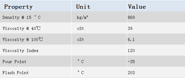 Lubemaxx Powershift HD 10W Hydraulic Gearbox Oil For Off Road Trucks
