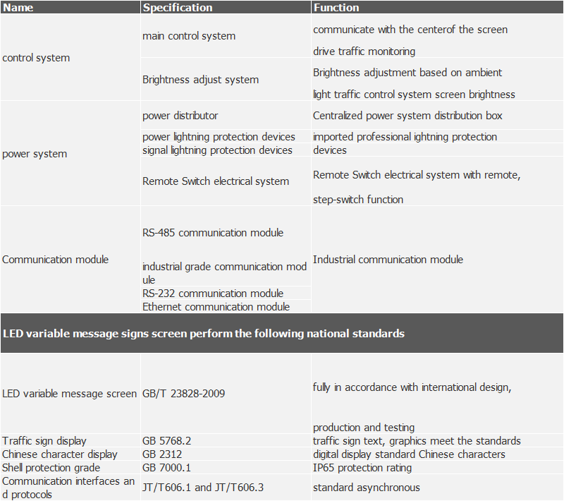 Panneau de message variable à LED conforme aux normes EN12966/NTCIP avec dimensions d'affichage personnalisables et boîtier en aluminium