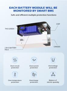 Home Lifepo4 Portable Powerwall System Battery 48V 5Kwh 10Kwh 10Kw 100Ah 200Ah