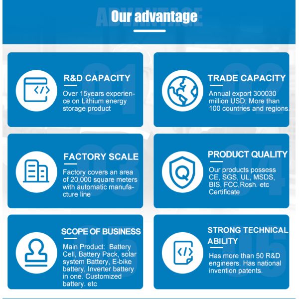 батарея 10КВ 200ах силы ЛифеПО4 силы батареи солнечной энергии 48В 51.2В для домашней пользы