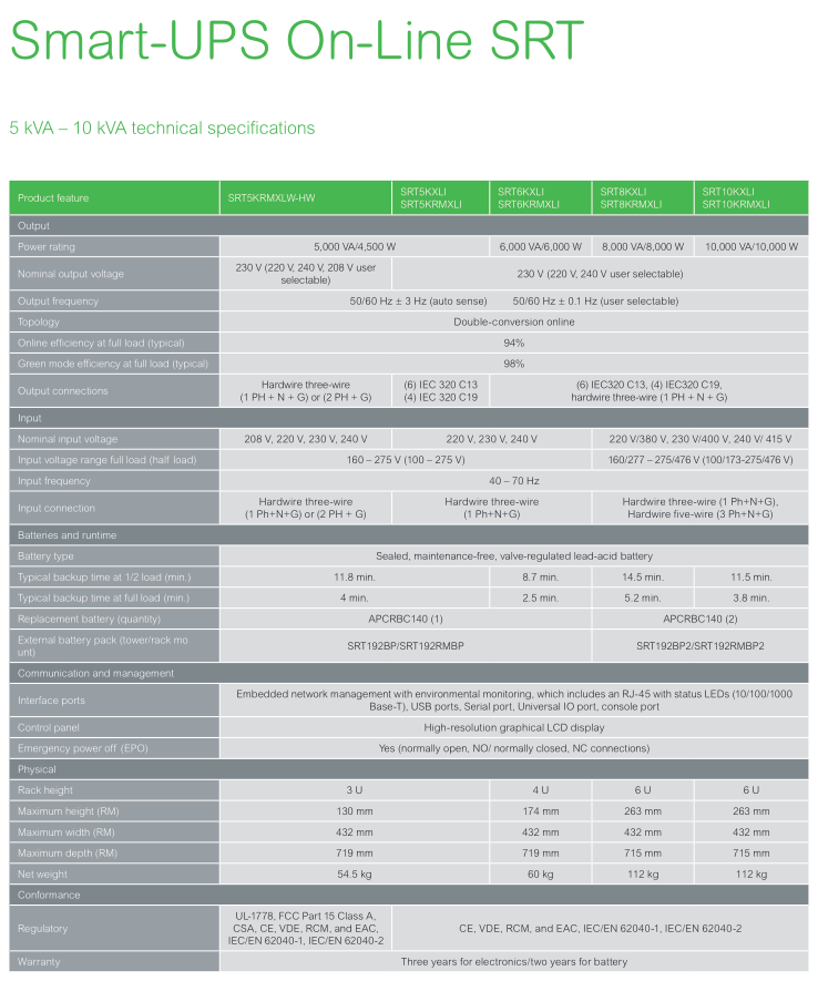 APC Smart UPS On Line 6kVA 6kW 230V SURT6000XLI с USB-накопителем DB-9 RS-232