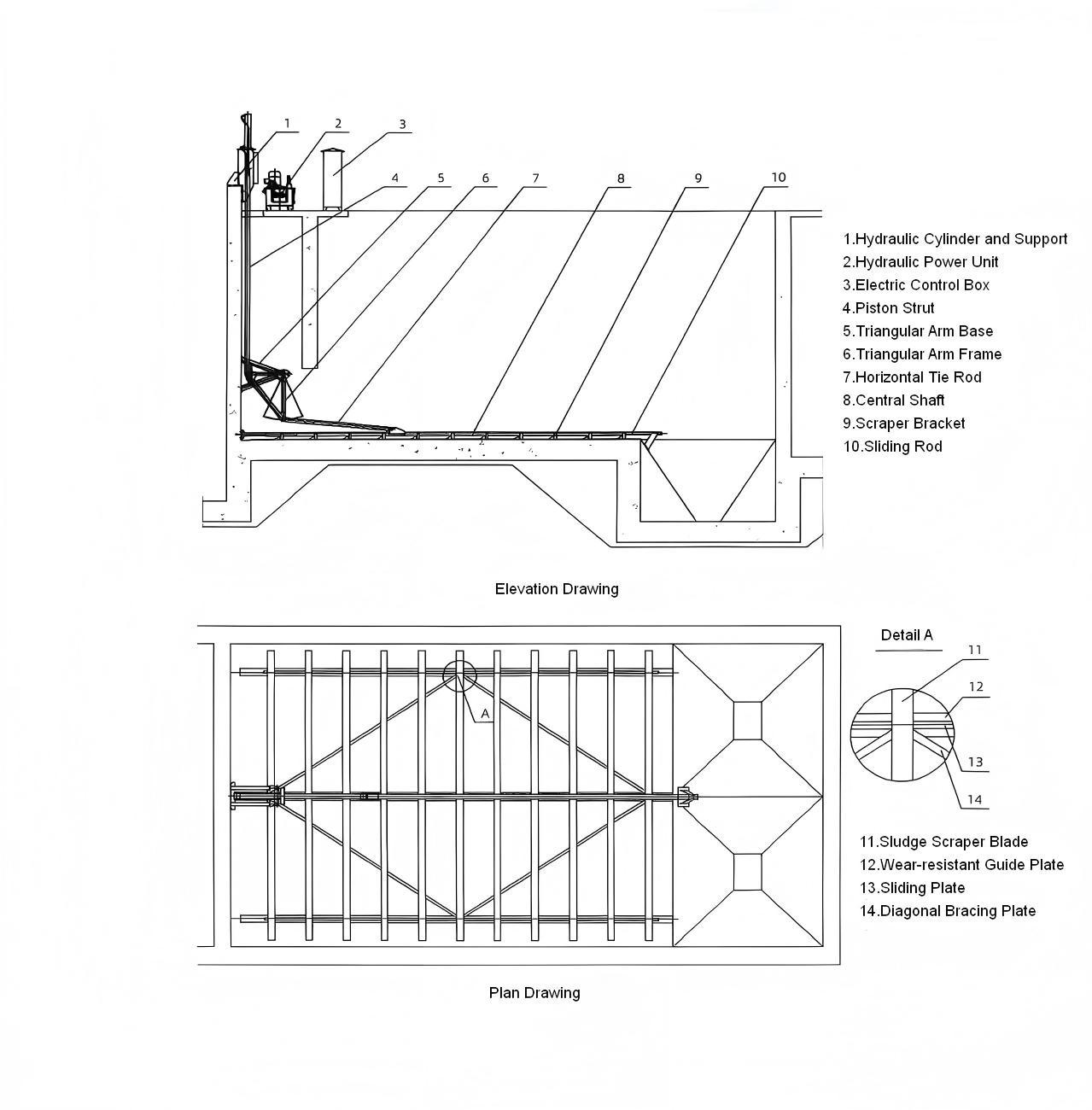 Hydraulic Reciprocating Tank Bottom Sludge Scraper wiith Continuous Sludge Collection & Thickening for Rectangular Sedimentation Tanks