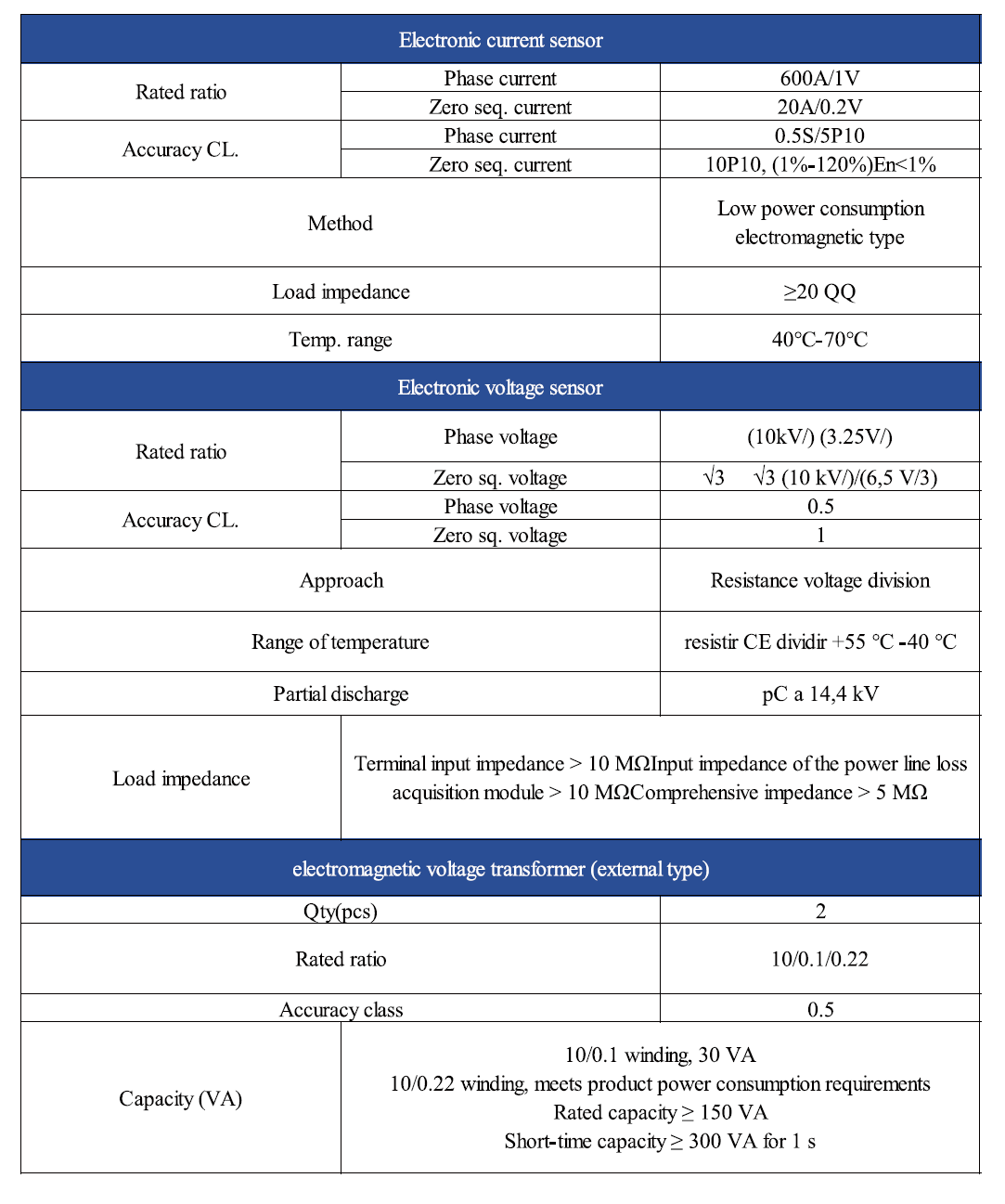 ZW32-12MF Interruptor de circuito de vacío de magneto permanente de alto voltaje para exteriores ((Recloser)
