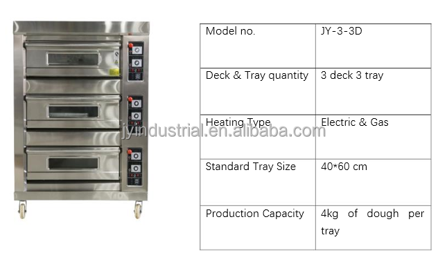 B2B High Productivity Rotary Oven for Baking Pita Bread in Energy Mining Industry