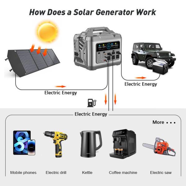 3200Wh NextCentração de Energia Portátil Greenergy para acampamento ao ar livre e carregamento solar